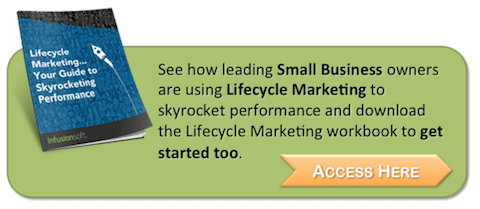 Download Your FREE Lifecycle Marketing Planner.